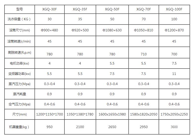 ���I(y��)ϴ�C����(sh��)