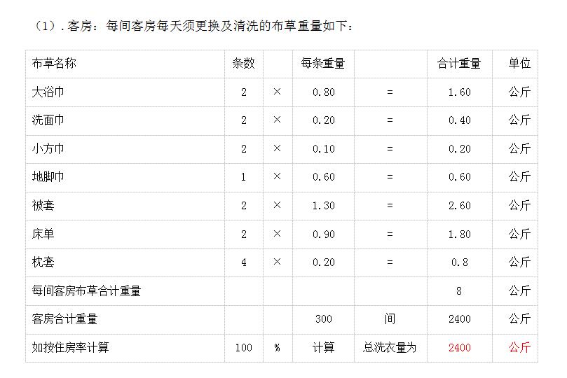 �Ƶ�300�g����Ҫ����ϴ���O(sh��)�����ѽ�Q